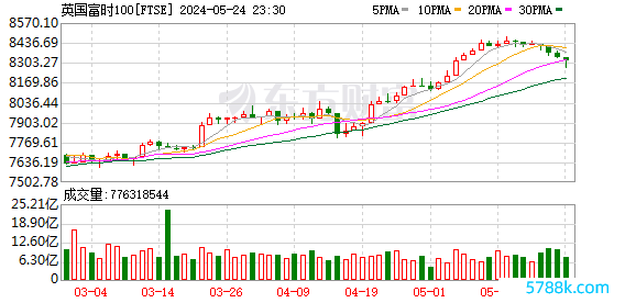 K图 FTSE_0