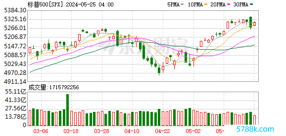 K图 SPX_0