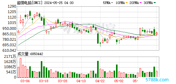 K图 SMCI_0