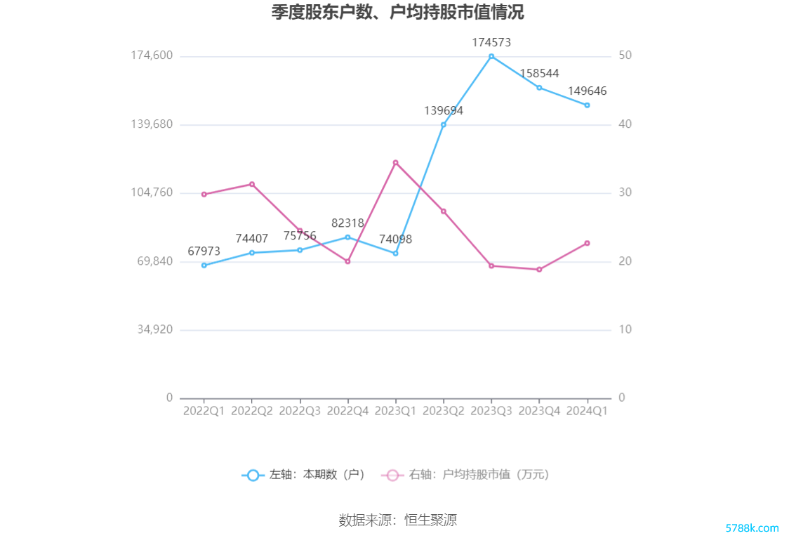 （著作起首：中国证券报·中证网）