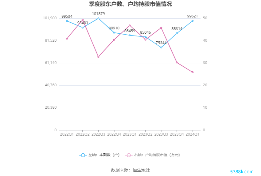 （著作开头：中国证券报·中证网）