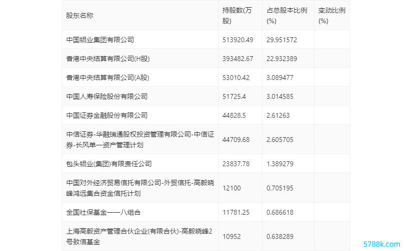 （著作开始：中国证券报·中证网）