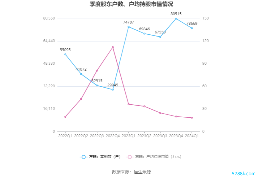 （著述起原：中国证券报·中证网）